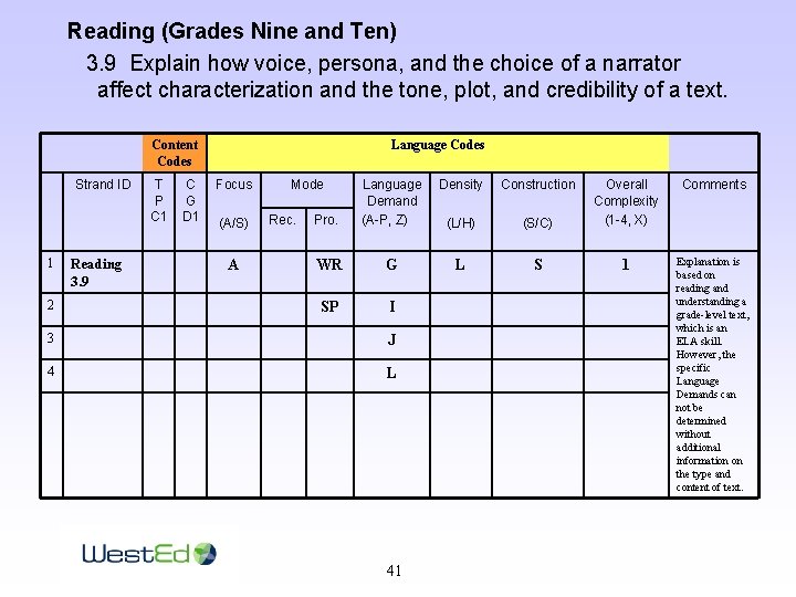 Reading (Grades Nine and Ten) 3. 9 Explain how voice, persona, and the choice