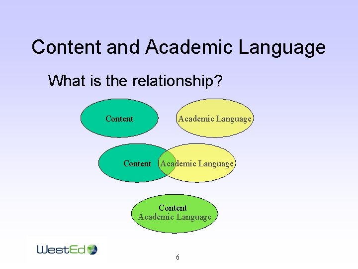 Content and Academic Language What is the relationship? Content Academic Language 6 