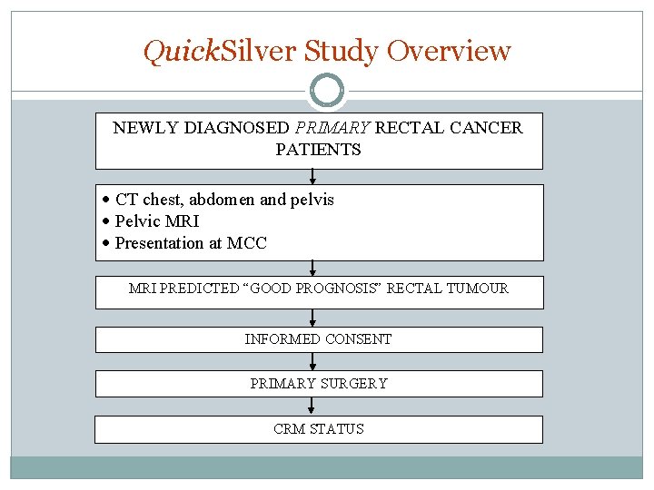 Quick. Silver Study Overview NEWLY DIAGNOSED PRIMARY RECTAL CANCER PATIENTS · CT chest, abdomen Quick. Silver Study Overview NEWLY DIAGNOSED PRIMARY RECTAL CANCER PATIENTS · CT chest, abdomen