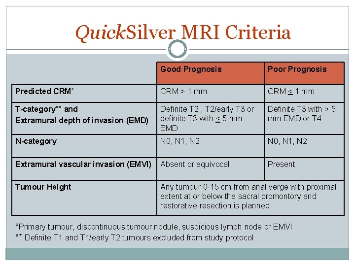 Quick. Silver MRI Criteria Good Prognosis Poor Prognosis Predicted CRM* CRM > 1 mm Quick. Silver MRI Criteria Good Prognosis Poor Prognosis Predicted CRM* CRM > 1 mm