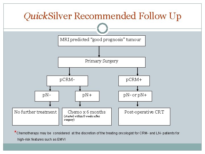 Quick. Silver Recommended Follow Up MRI predicted “good prognosis” tumour Primary Surgery p. CRMp. Quick. Silver Recommended Follow Up MRI predicted “good prognosis” tumour Primary Surgery p. CRMp.