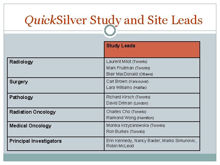 Quick. Silver Study and Site Leads Study Leads Radiology Laurent Milot (Toronto) Mark Fruitman Quick. Silver Study and Site Leads Study Leads Radiology Laurent Milot (Toronto) Mark Fruitman