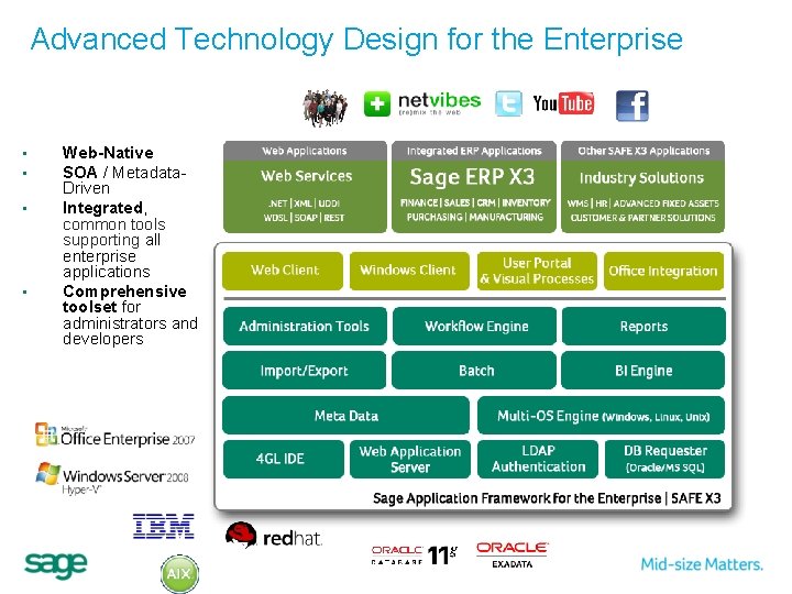 Advanced Technology Design for the Enterprise • • Web-Native SOA / Metadata. Driven Integrated,