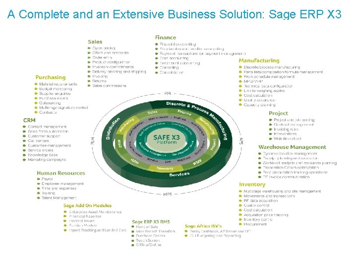 A Complete and an Extensive Business Solution: Sage ERP X 3 