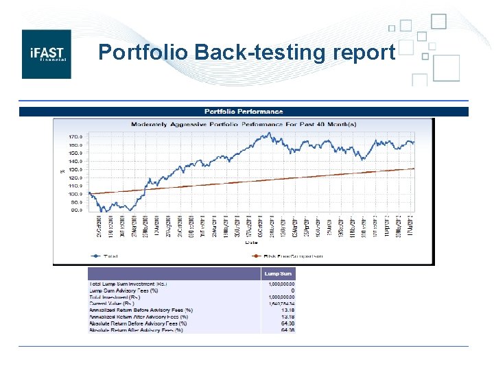 Portfolio Back-testing report 15 