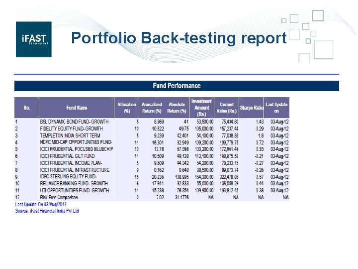 Portfolio Back-testing report 16 