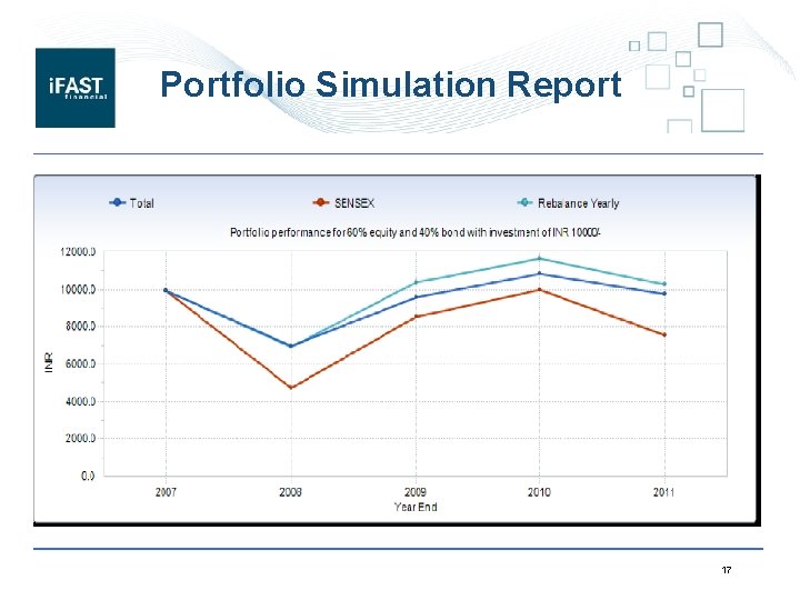 Portfolio Simulation Report 17 