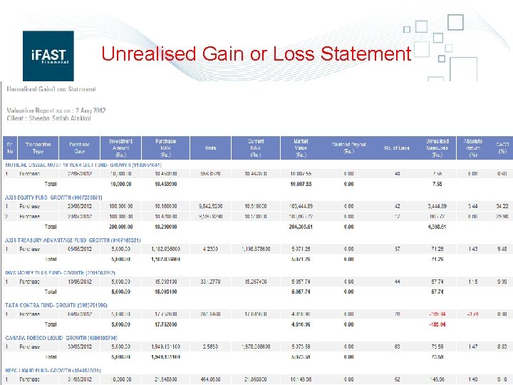 Unrealised Gain or Loss Statement 21 