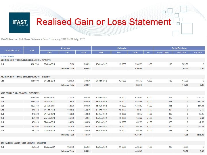 Realised Gain or Loss Statement 