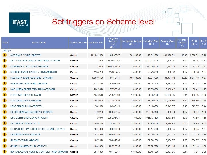 Set triggers on Scheme level 