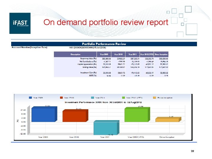 On demand portfolio review report 26 