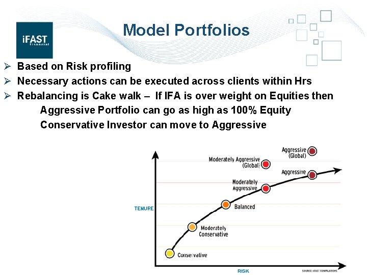 Model Portfolios Ø Based on Risk profiling Ø Necessary actions can be executed across