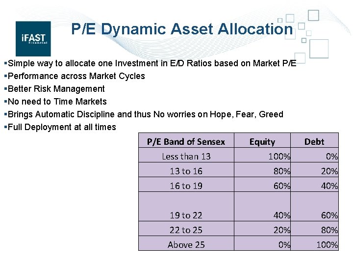 P/E Dynamic Asset Allocation §Simple way to allocate one Investment in E/D Ratios based