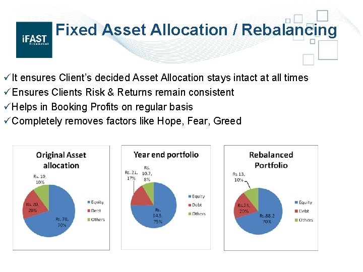 Fixed Asset Allocation / Rebalancing üIt ensures Client’s decided Asset Allocation stays intact at
