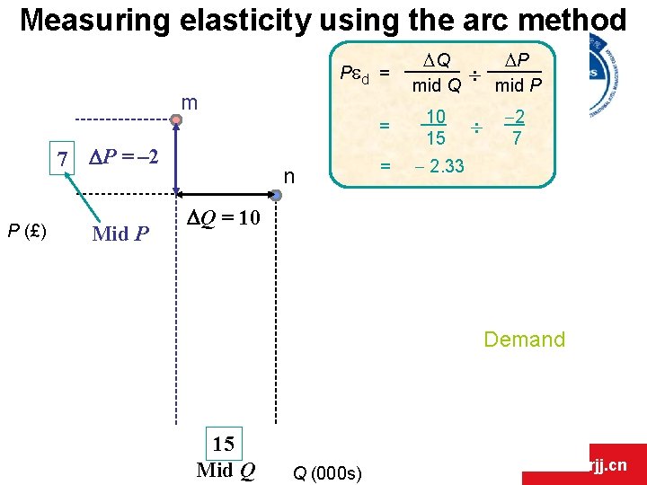 Measuring elasticity using the arc method Ped = m 7 P (£) P = Measuring elasticity using the arc method Ped = m 7 P (£) P =