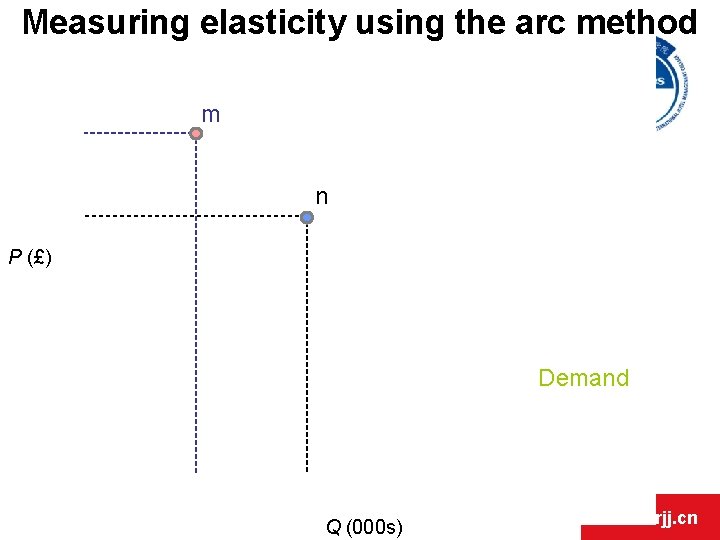 Measuring elasticity using the arc method m n P (£) Demand Q (000 s) Measuring elasticity using the arc method m n P (£) Demand Q (000 s)