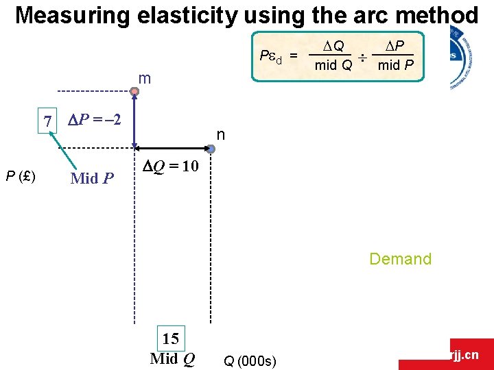 Measuring elasticity using the arc method Ped = m 7 P (£) P = Measuring elasticity using the arc method Ped = m 7 P (£) P =