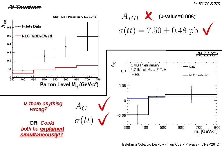 At Tevatron: Tevatron 1 - Introduction (p-value=0. 006) At LHC: 10/7/2020 Is there anything