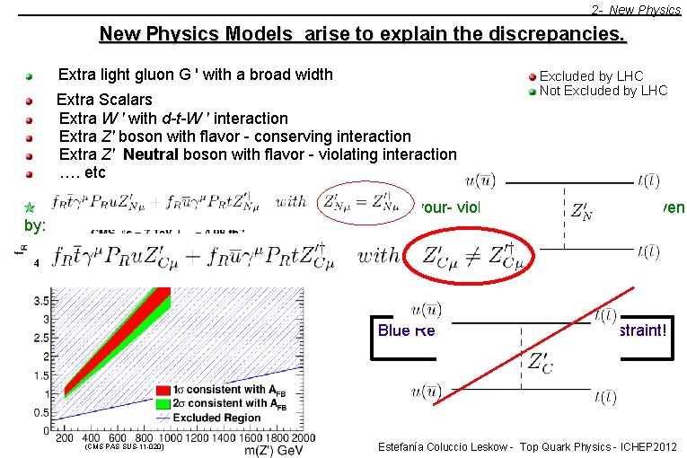 2 - New Physics Models arise to explain the discrepancies. Extra light gluon G