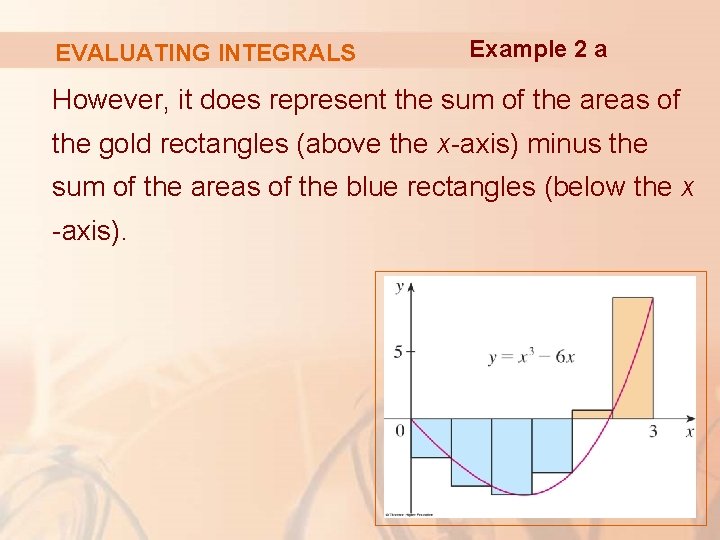 EVALUATING INTEGRALS Example 2 a However, it does represent the sum of the areas