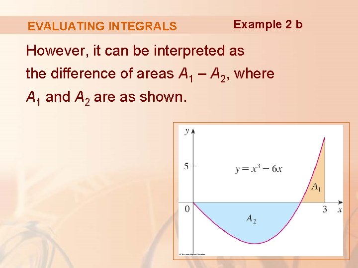 EVALUATING INTEGRALS Example 2 b However, it can be interpreted as the difference of