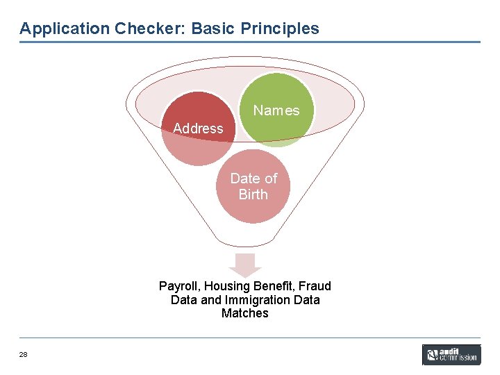 Application Checker: Basic Principles Names Address Date of Birth Payroll, Housing Benefit, Fraud Data