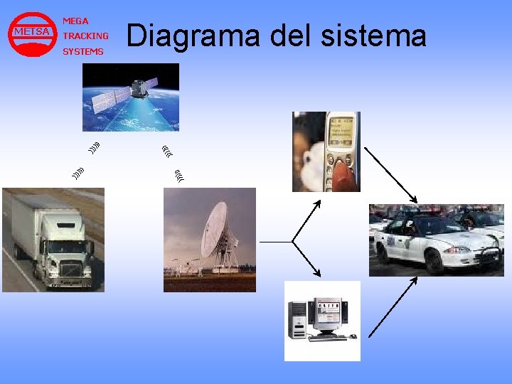))) Diagrama del sistema )) ))) ))) SYSTEMS )) ) TRACKING ))) METSA MEGA ))) Diagrama del sistema )) ))) ))) SYSTEMS )) ) TRACKING ))) METSA MEGA