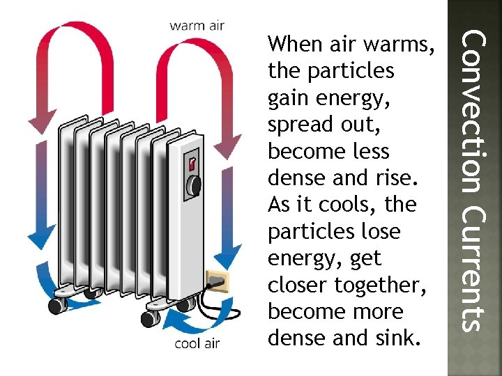 Convection Currents When air warms, the particles gain energy, spread out, become less dense