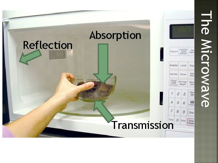 Transmission The Microwave Reflection Absorption 