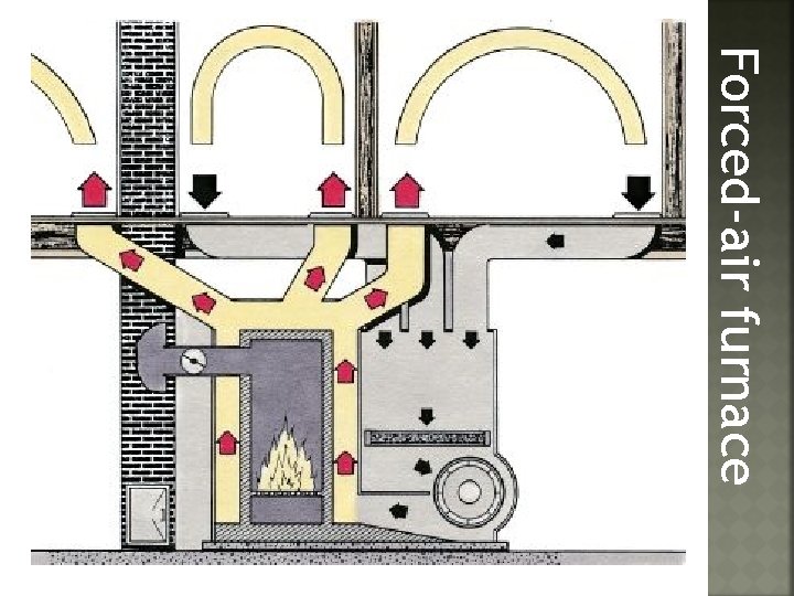 Forced-air furnace 