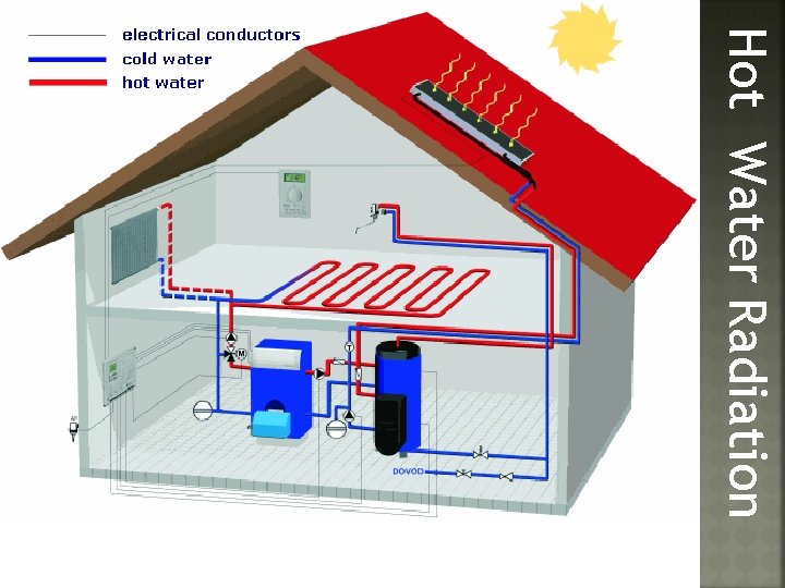 Hot Water Radiation 