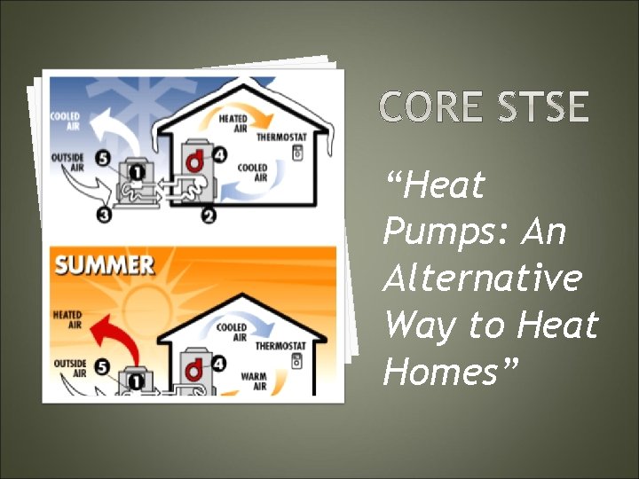 “Heat Pumps: An Alternative Way to Heat Homes” 
