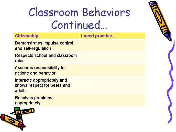 Classroom Behaviors Continued… Citizenship Demonstrates impulse control and self-regulation Respects school and classroom rules Classroom Behaviors Continued… Citizenship Demonstrates impulse control and self-regulation Respects school and classroom rules