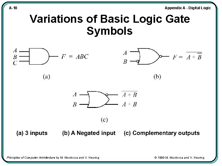 Appendix A - Digital Logic A-10 Variations of Basic Logic Gate Symbols Principles of