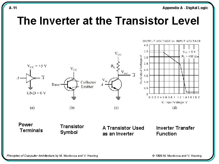 Appendix A - Digital Logic A-11 The Inverter at the Transistor Level Power Terminals