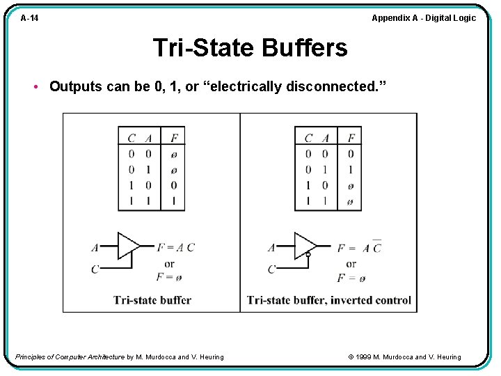 Appendix A - Digital Logic A-14 Tri-State Buffers • Outputs can be 0, 1,