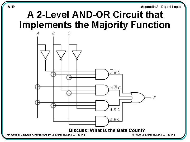 Appendix A - Digital Logic A-19 A 2 -Level AND-OR Circuit that Implements the