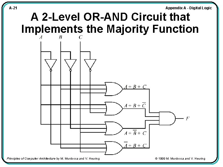 Appendix A - Digital Logic A-21 A 2 -Level OR-AND Circuit that Implements the