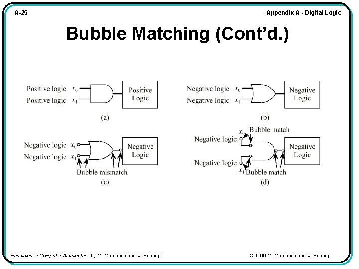 Appendix A - Digital Logic A-25 Bubble Matching (Cont’d. ) Principles of Computer Architecture
