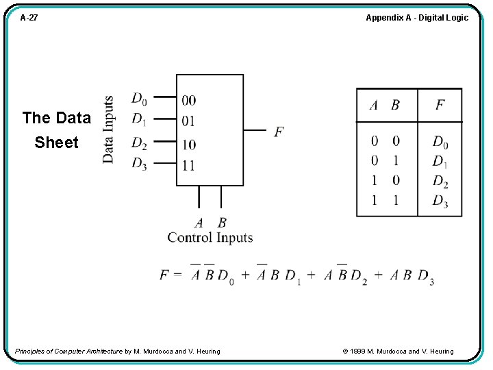 A-27 Appendix A - Digital Logic The Data Sheet Principles of Computer Architecture by
