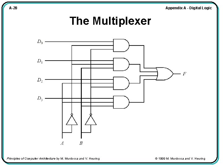 Appendix A - Digital Logic A-28 The Multiplexer Principles of Computer Architecture by M.