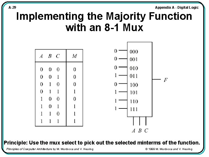 Appendix A - Digital Logic A-29 Implementing the Majority Function with an 8 -1