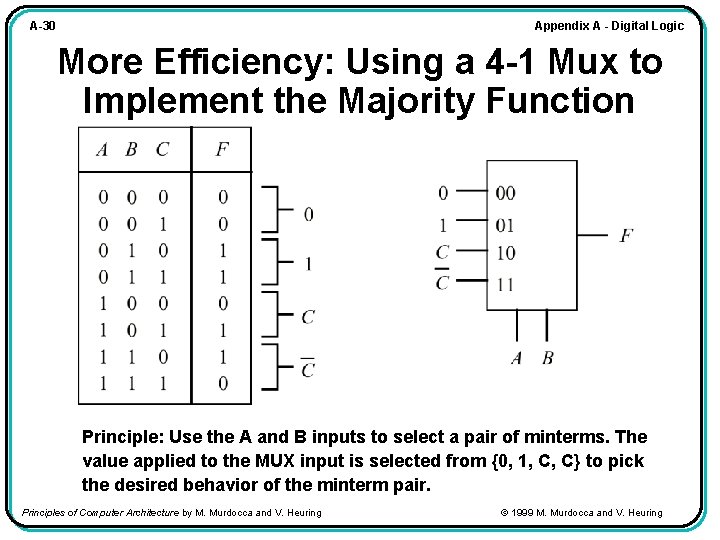 Appendix A - Digital Logic A-30 More Efficiency: Using a 4 -1 Mux to