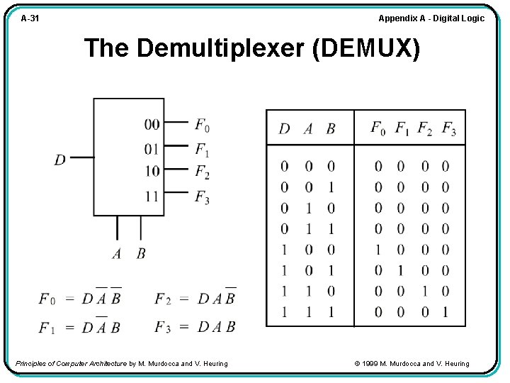 Appendix A - Digital Logic A-31 The Demultiplexer (DEMUX) Principles of Computer Architecture by