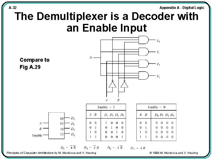 Appendix A - Digital Logic A-32 The Demultiplexer is a Decoder with an Enable