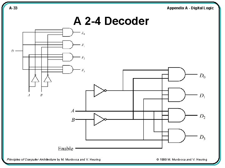 Appendix A - Digital Logic A-33 A 2 -4 Decoder Principles of Computer Architecture