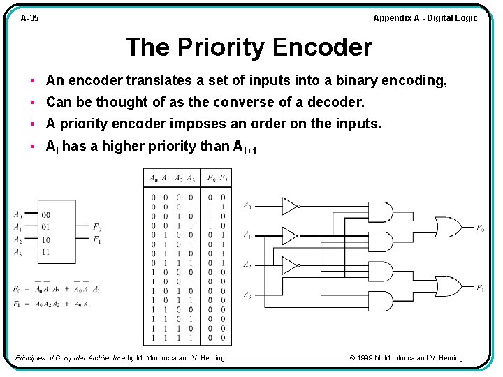 Appendix A - Digital Logic A-35 The Priority Encoder • An encoder translates a