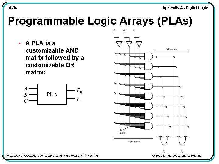 Appendix A - Digital Logic A-36 Programmable Logic Arrays (PLAs) • A PLA is