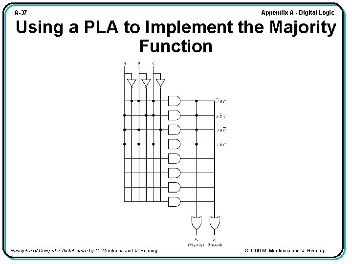 A-37 Appendix A - Digital Logic Using a PLA to Implement the Majority Function