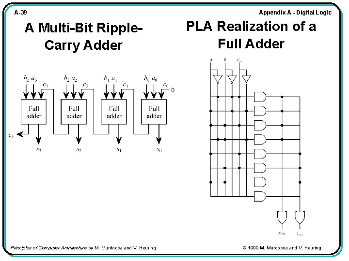 A-39 A Multi-Bit Ripple. Carry Adder Principles of Computer Architecture by M. Murdocca and